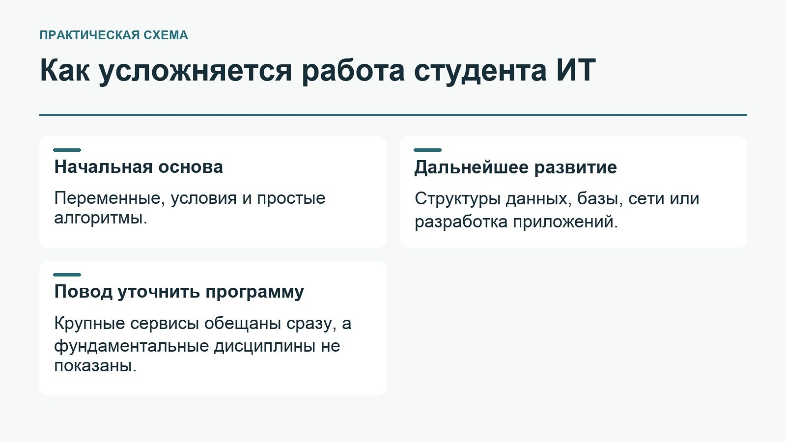 Как усложняется работа студента ИТ