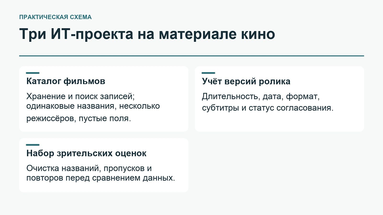 Три ИТ-проекта на материале кино